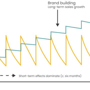 Сім смертних гріхів маркетингу: пастки «безвідчутної реклами»