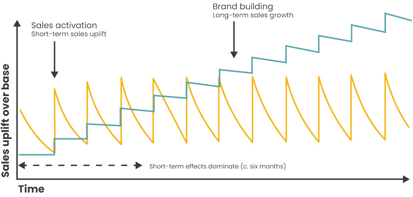 Сім смертних гріхів маркетингу: пастки «безвідчутної реклами»